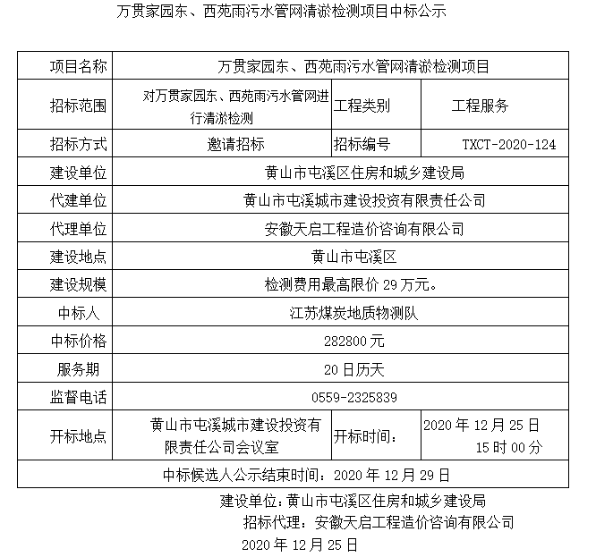 萬貫家園東、西苑雨污水管網(wǎng)清淤檢測項(xiàng)目中標(biāo)公示