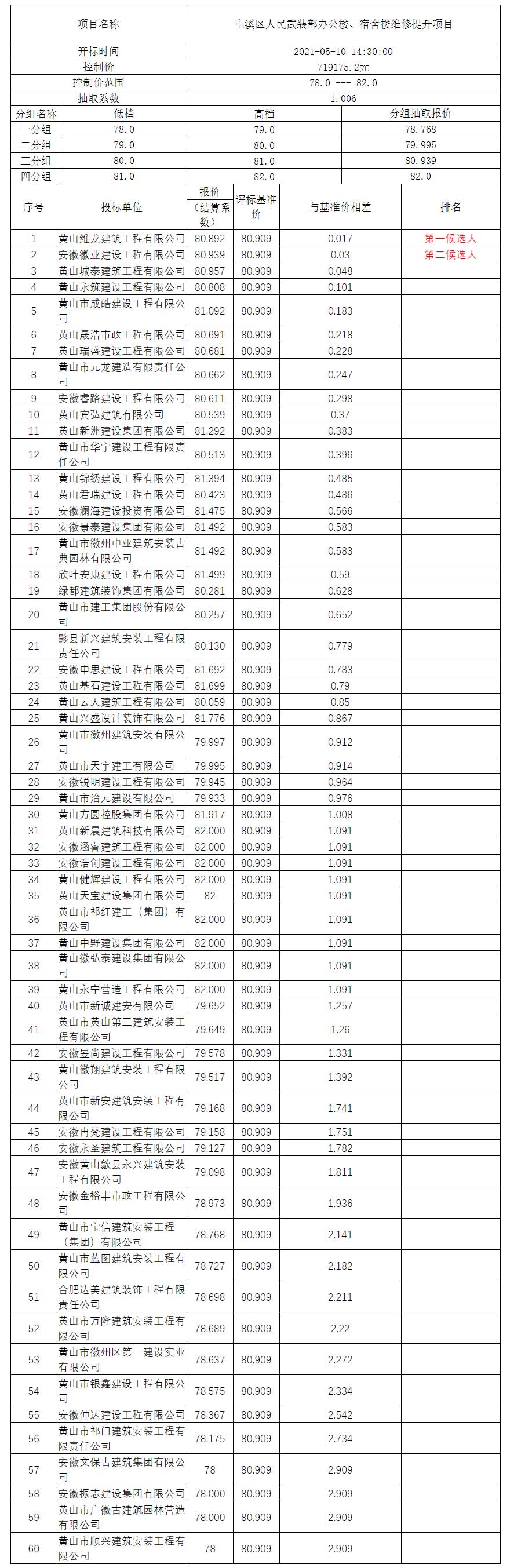 屯溪區(qū)人民武裝部辦公樓、宿舍樓維修提升項(xiàng)目比選公示